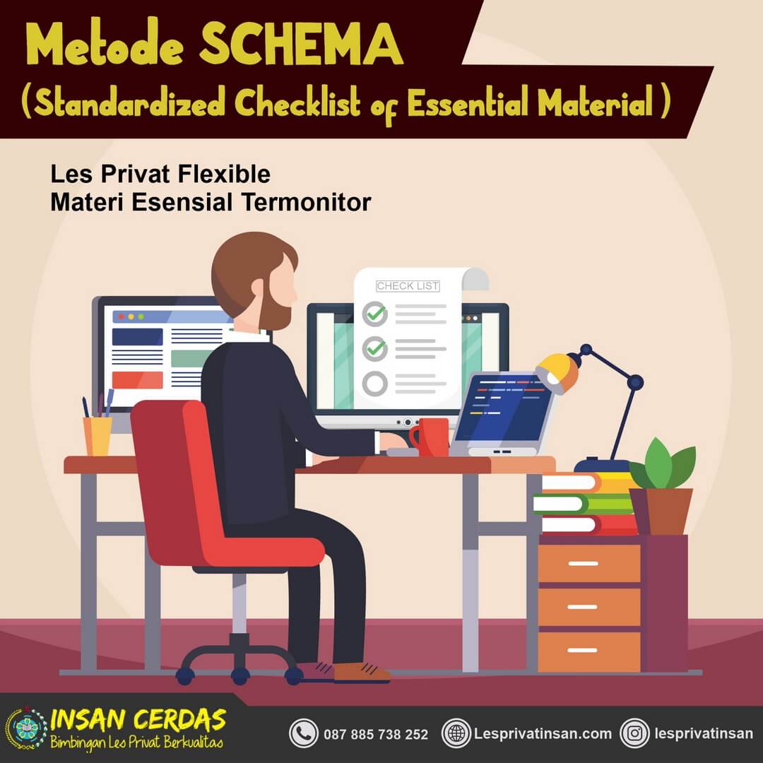 Metode SCHEMA: Les Provat Flexible, Materi Esensial Termonitor